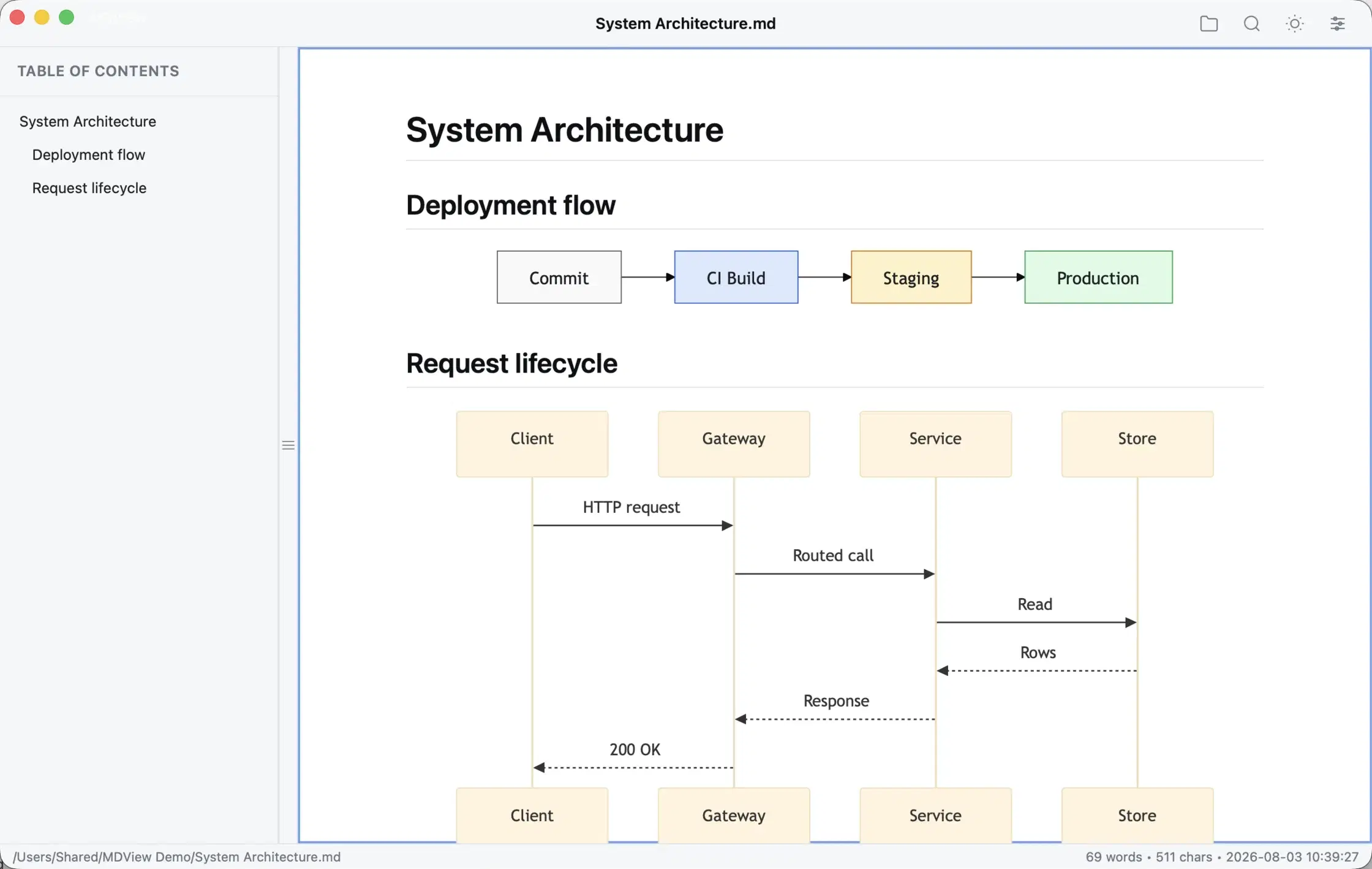 A flowchart and a sequence diagram rendered by MDView